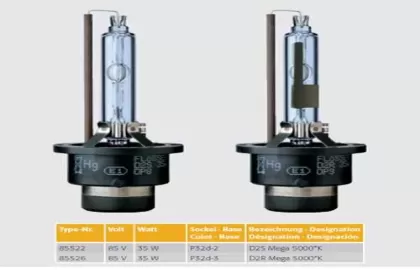 Thay thế bóng đèn pha ô tô loại Halogen