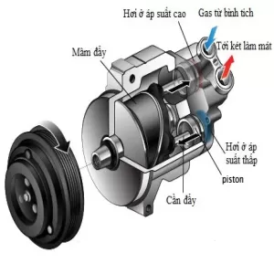 Mô hình cắt bổ máy nén (lạnh) hở