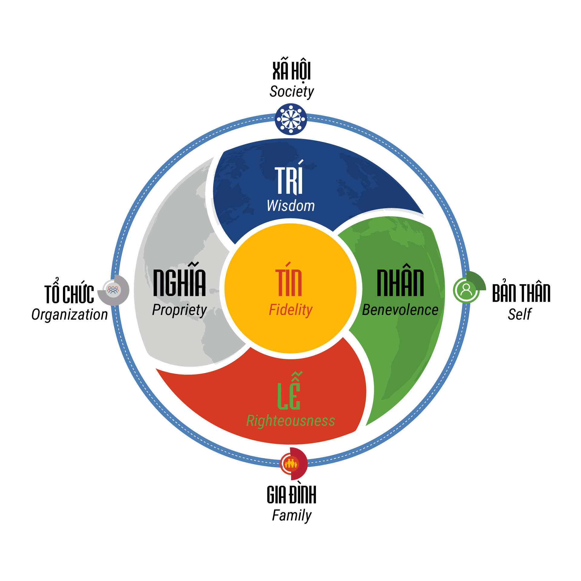 Giá trị cốt lõi